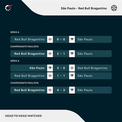 red bull bragantino flashscore  (goal scorers, red cards, odds comparison,